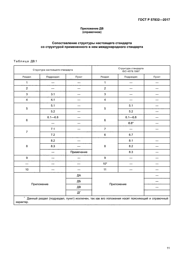 ГОСТ Р 57832-2017