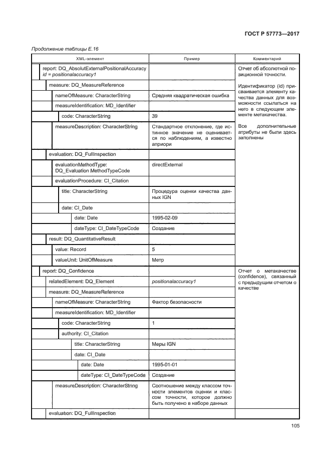 ГОСТ Р 57773-2017