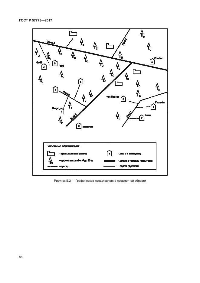 ГОСТ Р 57773-2017