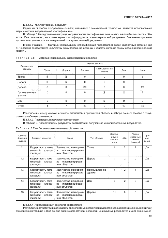 ГОСТ Р 57773-2017