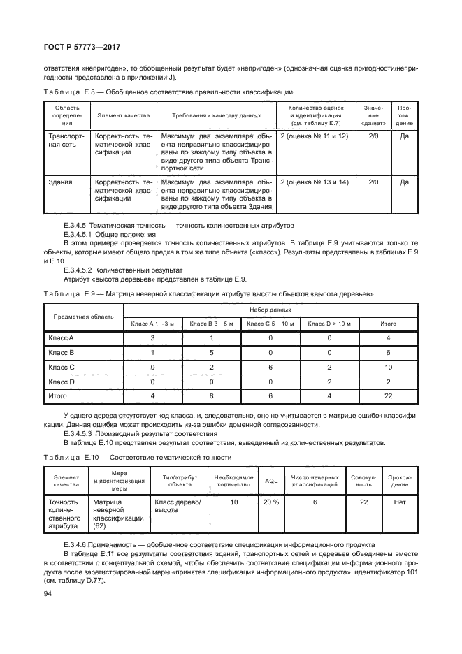 ГОСТ Р 57773-2017