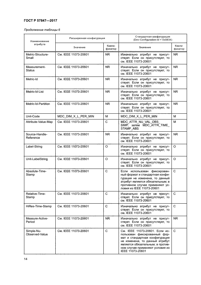 ГОСТ Р 57847-2017