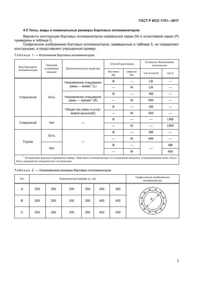 ГОСТ Р ИСО 1751-2017