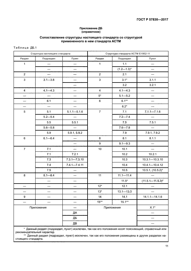 ГОСТ Р 57830-2017