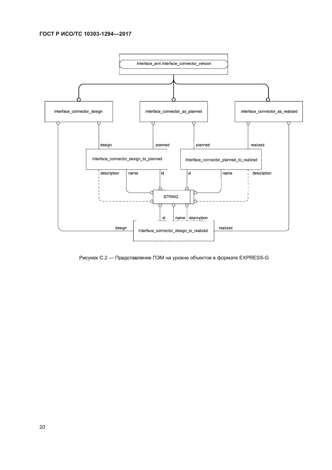 ГОСТ Р ИСО/ТС 10303-1294-2017