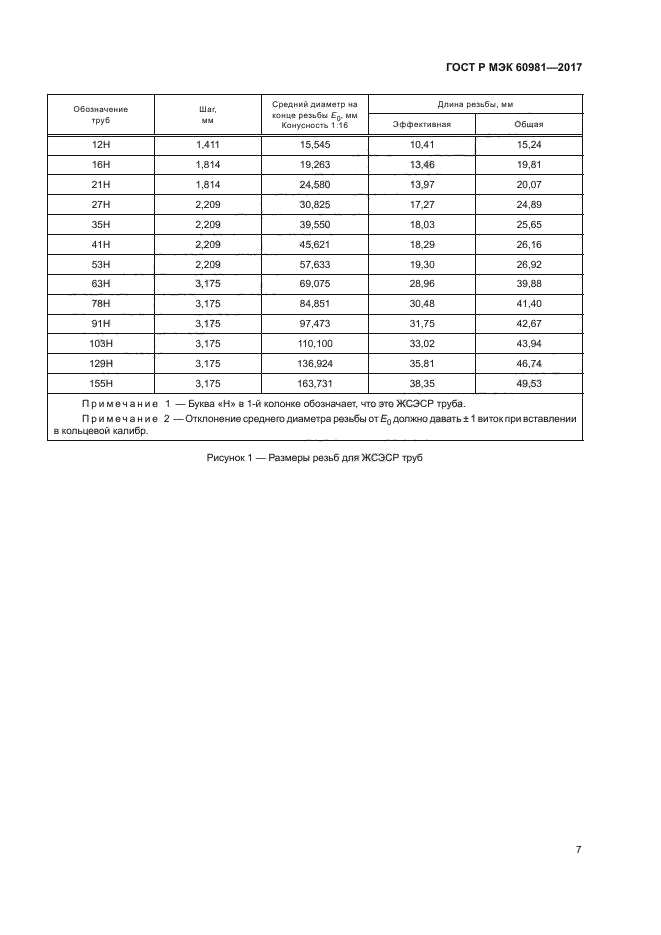 ГОСТ Р МЭК 60981-2017