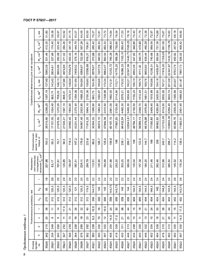 ГОСТ Р 57837-2017