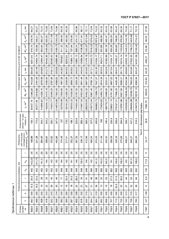 ГОСТ Р 57837-2017