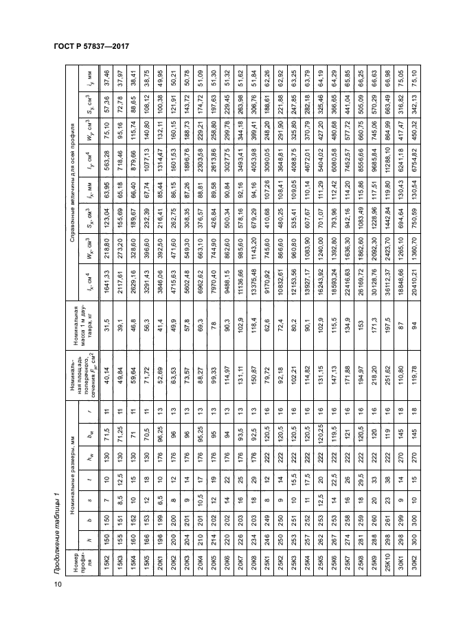 ГОСТ Р 57837-2017