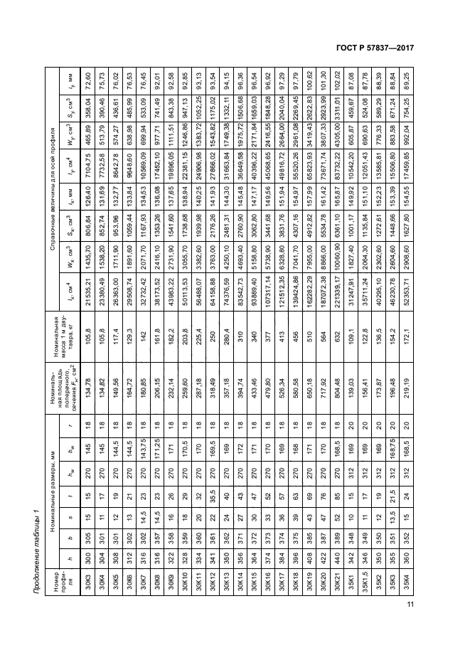 ГОСТ Р 57837-2017