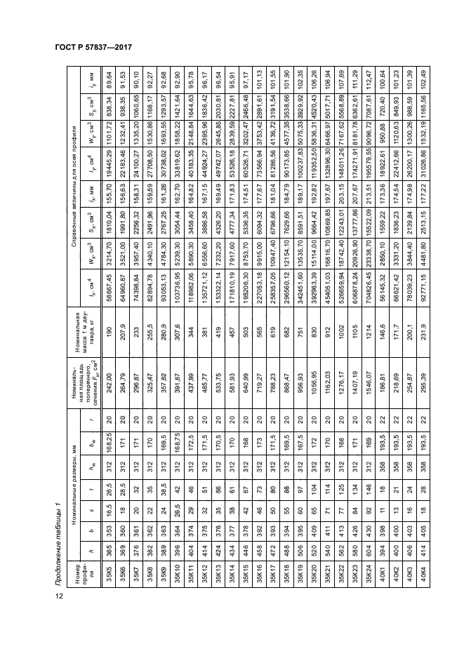 ГОСТ Р 57837-2017