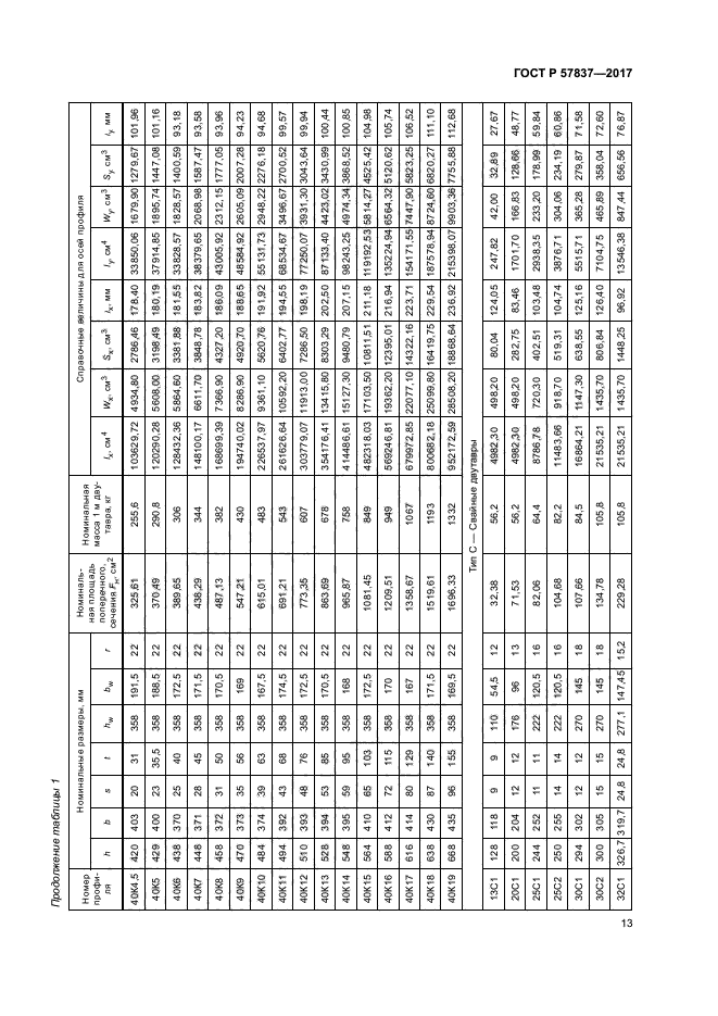 ГОСТ Р 57837-2017