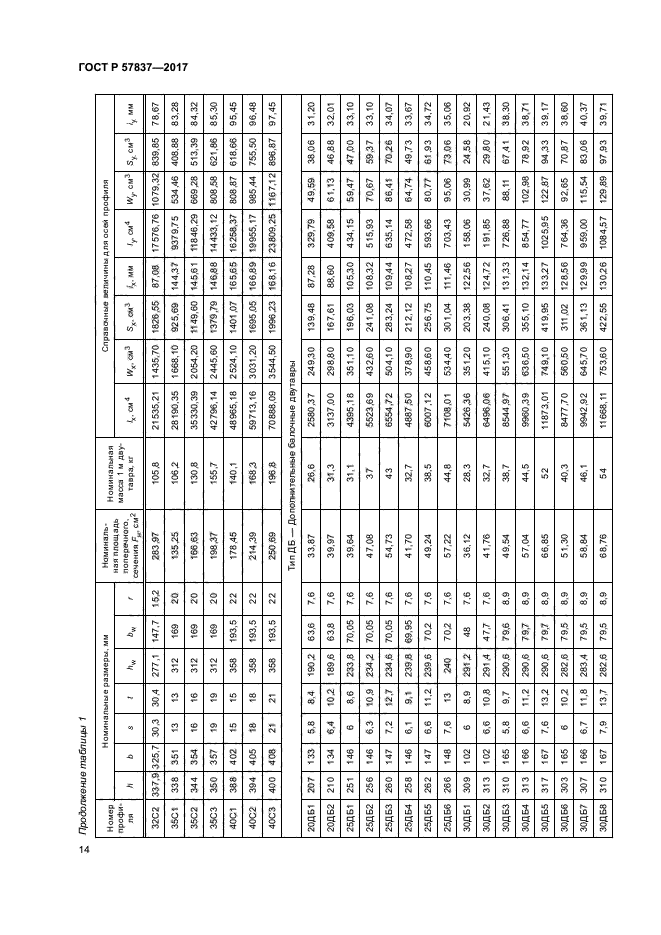 ГОСТ Р 57837-2017