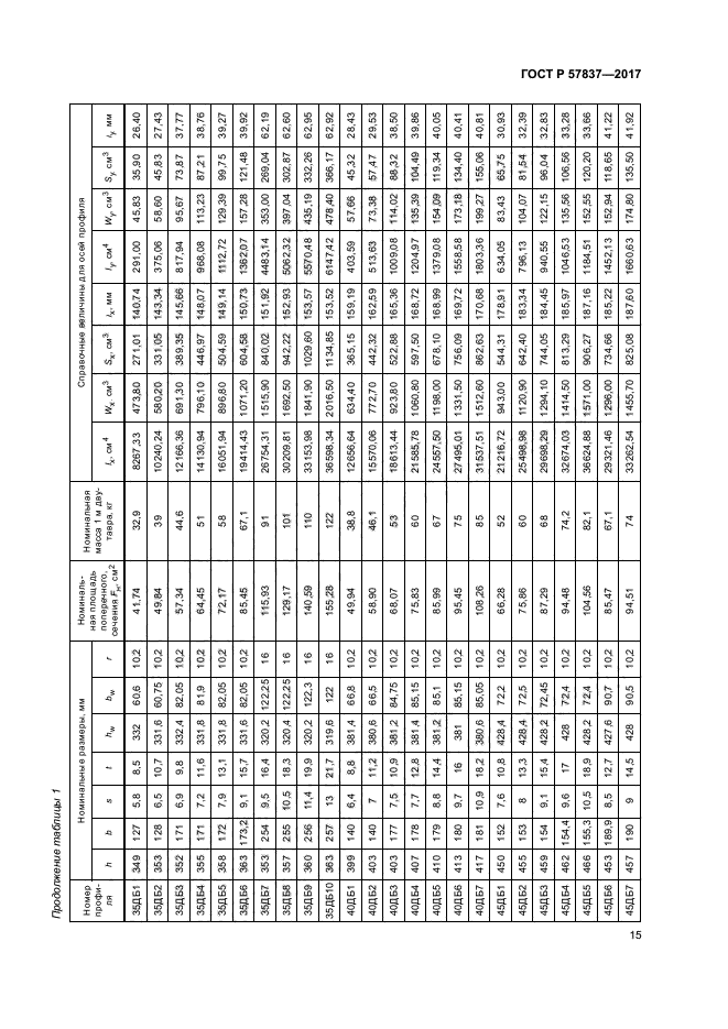 ГОСТ Р 57837-2017