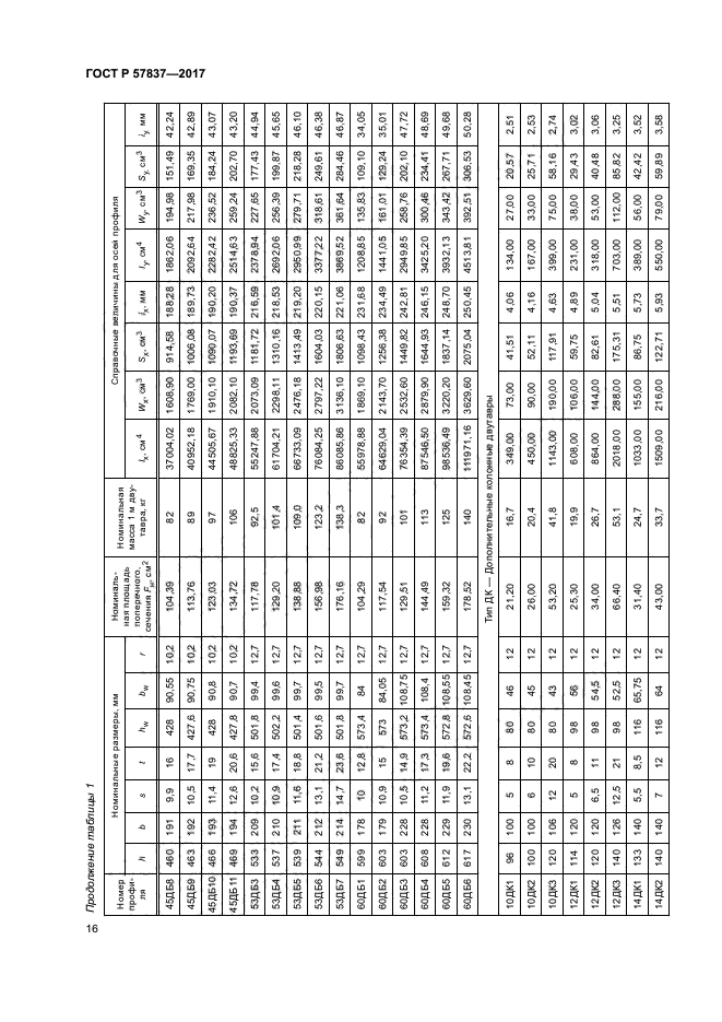 ГОСТ Р 57837-2017