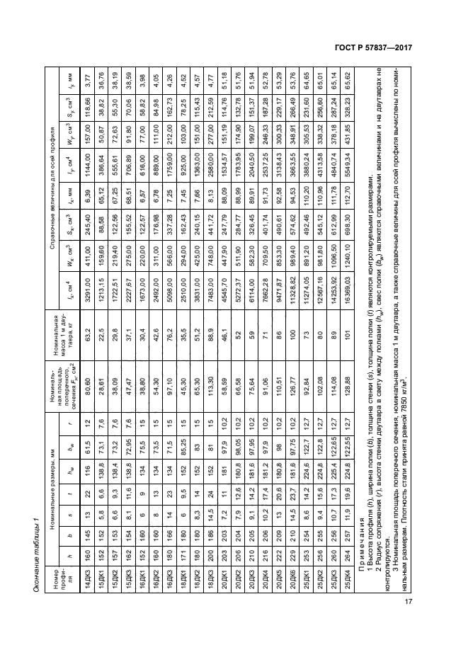 ГОСТ Р 57837-2017