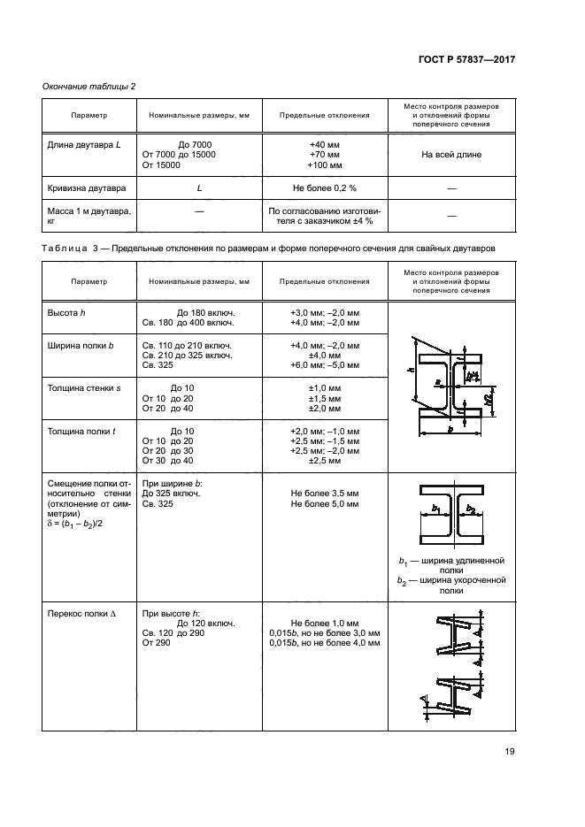 ГОСТ Р 57837-2017