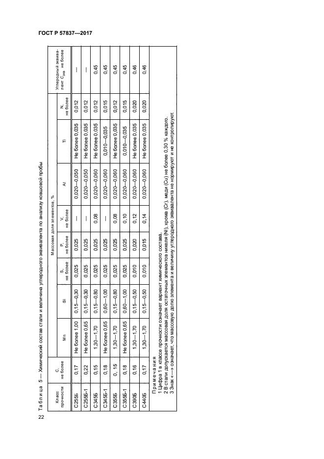 ГОСТ Р 57837-2017