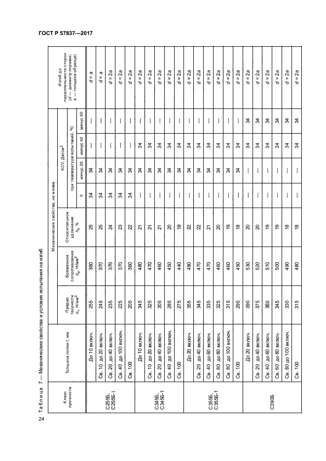 ГОСТ Р 57837-2017