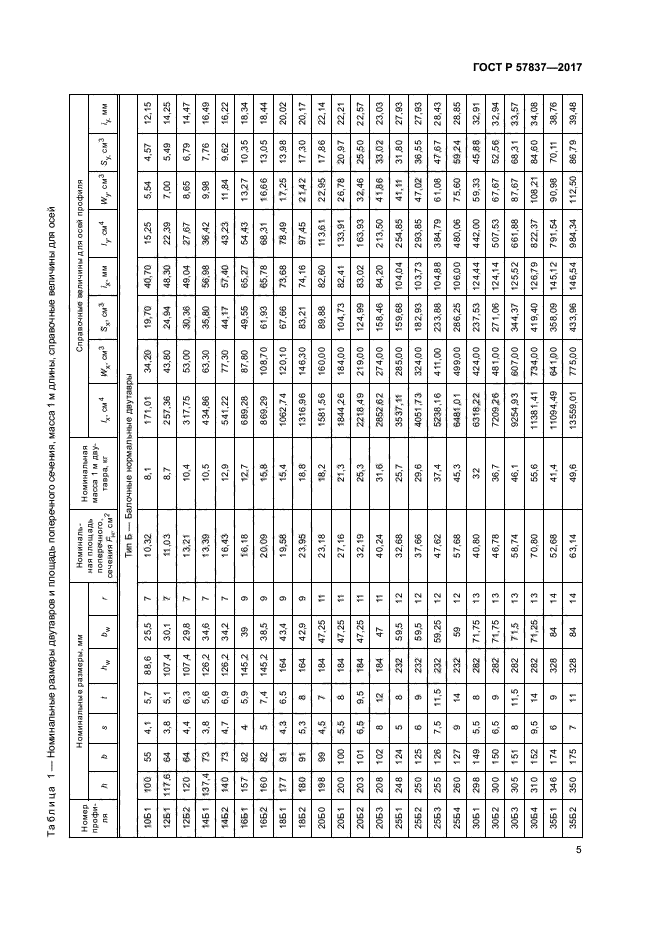 ГОСТ Р 57837-2017