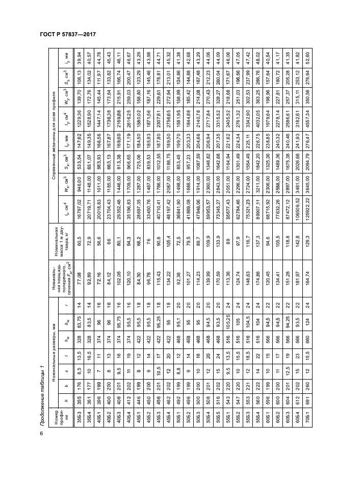 ГОСТ Р 57837-2017