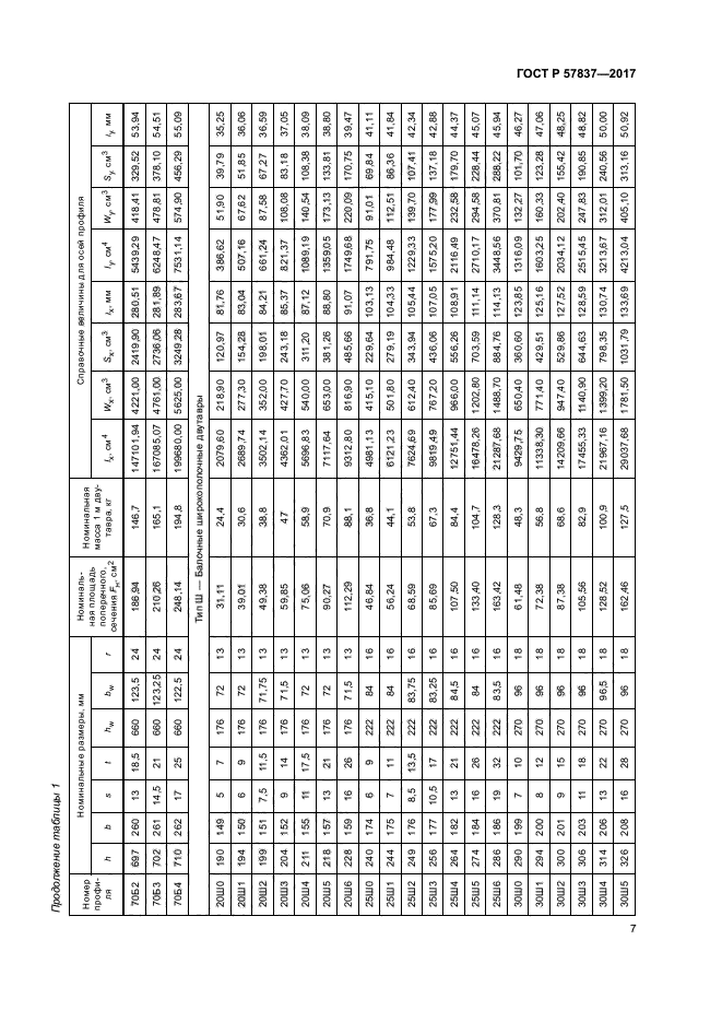 ГОСТ Р 57837-2017