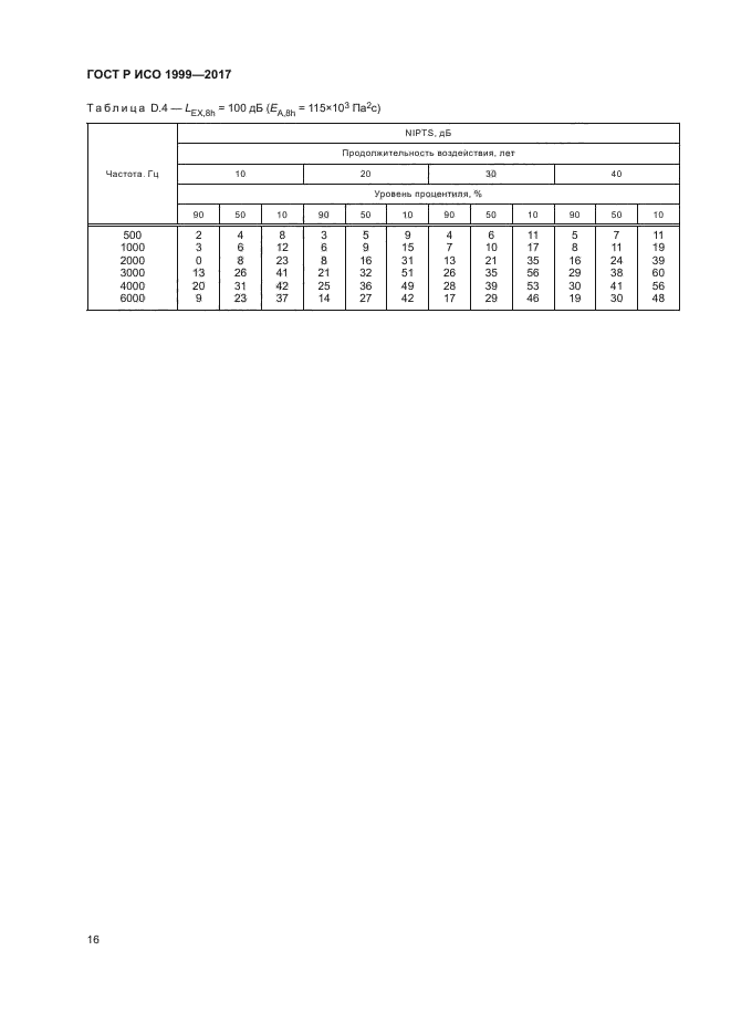 ГОСТ Р ИСО 1999-2017