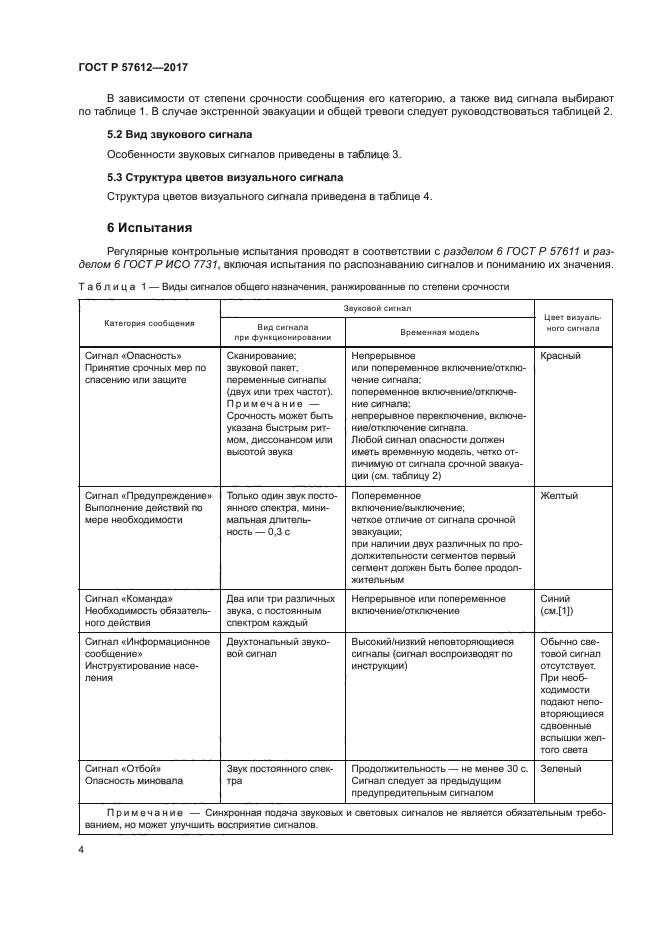 ГОСТ Р 57612-2017