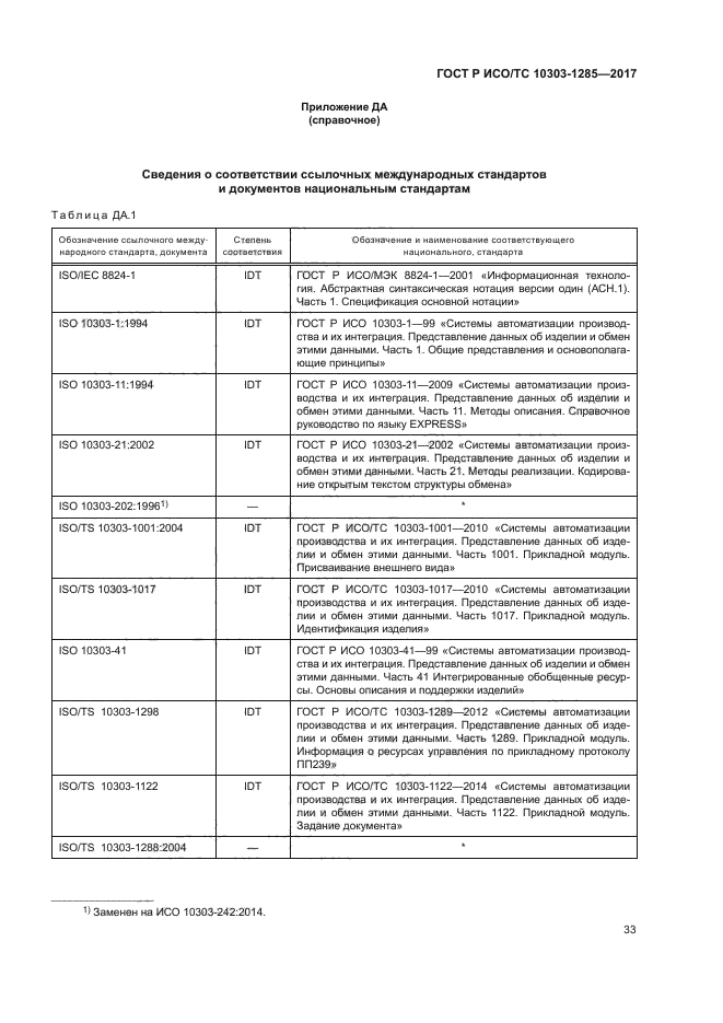 ГОСТ Р ИСО/ТС 10303-1285-2017