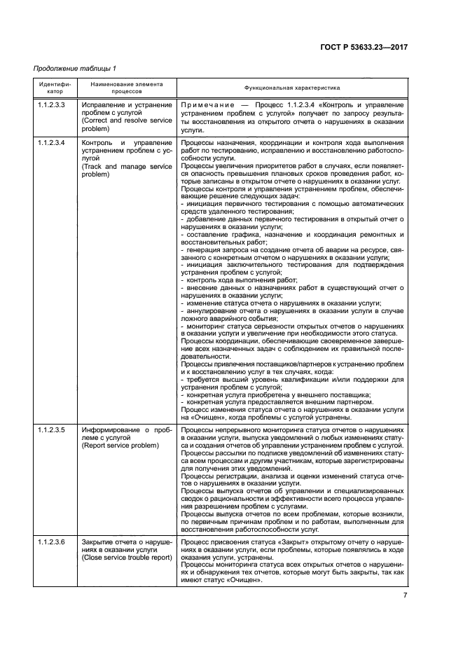 ГОСТ Р 53633.23-2017