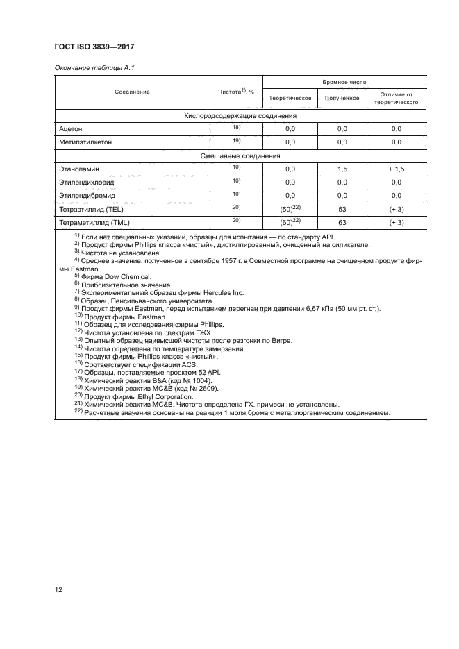 ГОСТ ISO 3839-2017