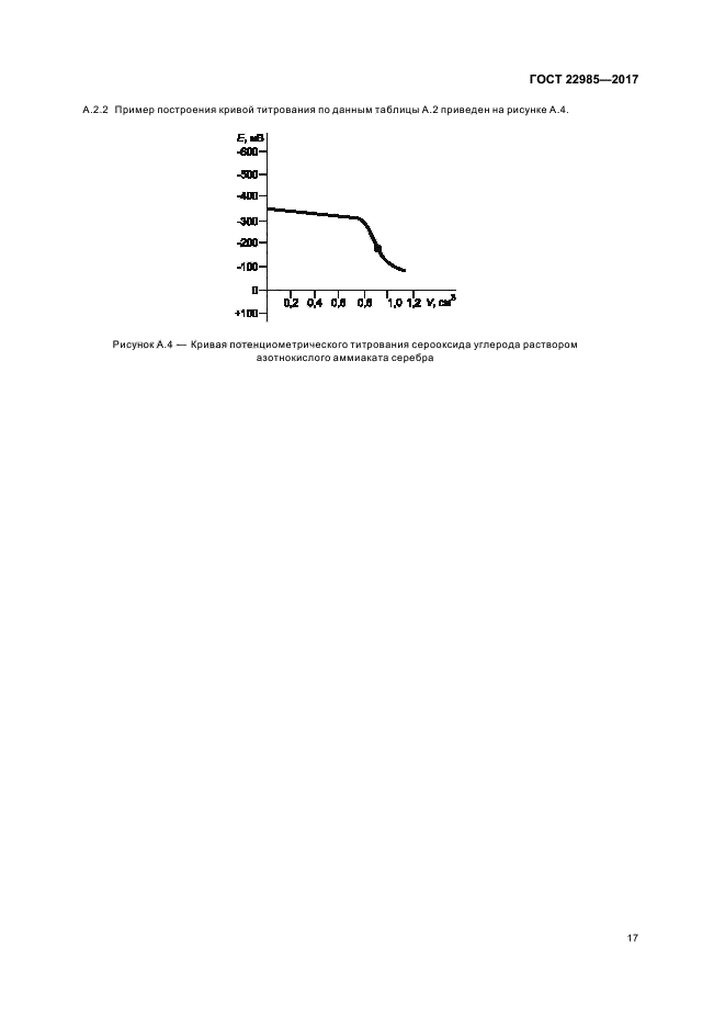 ГОСТ 22985-2017