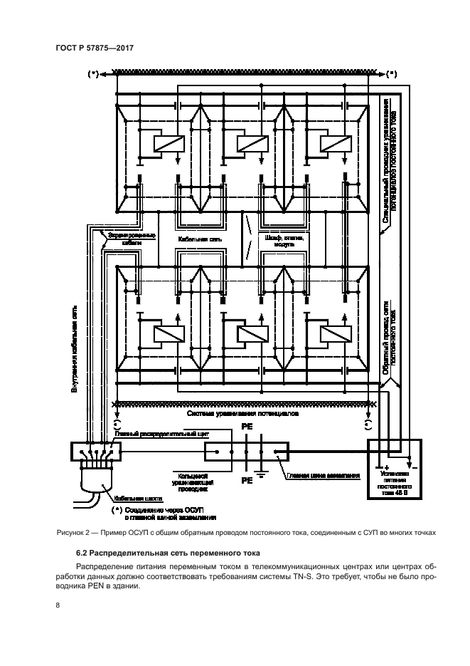 ГОСТ Р 57875-2017