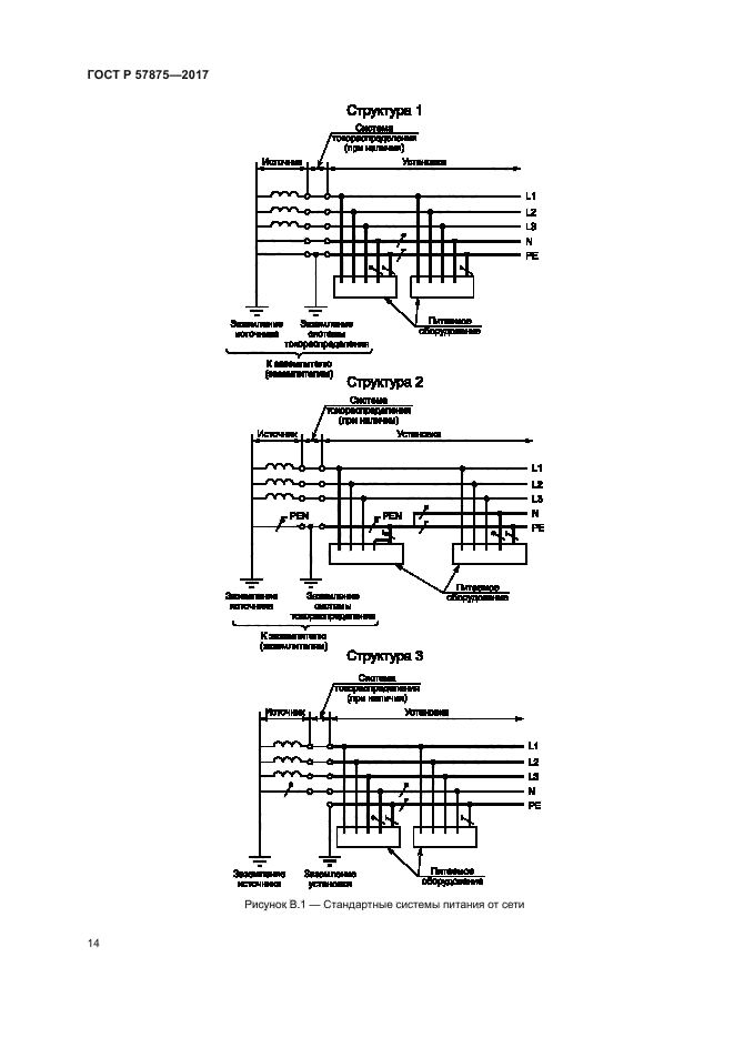 ГОСТ Р 57875-2017