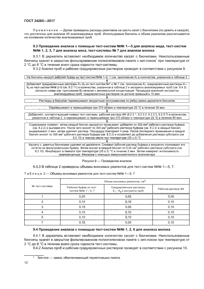 ГОСТ 34285-2017