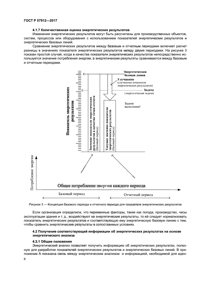 ГОСТ Р 57912-2017