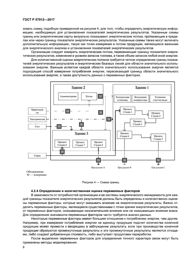 ГОСТ Р 57912-2017