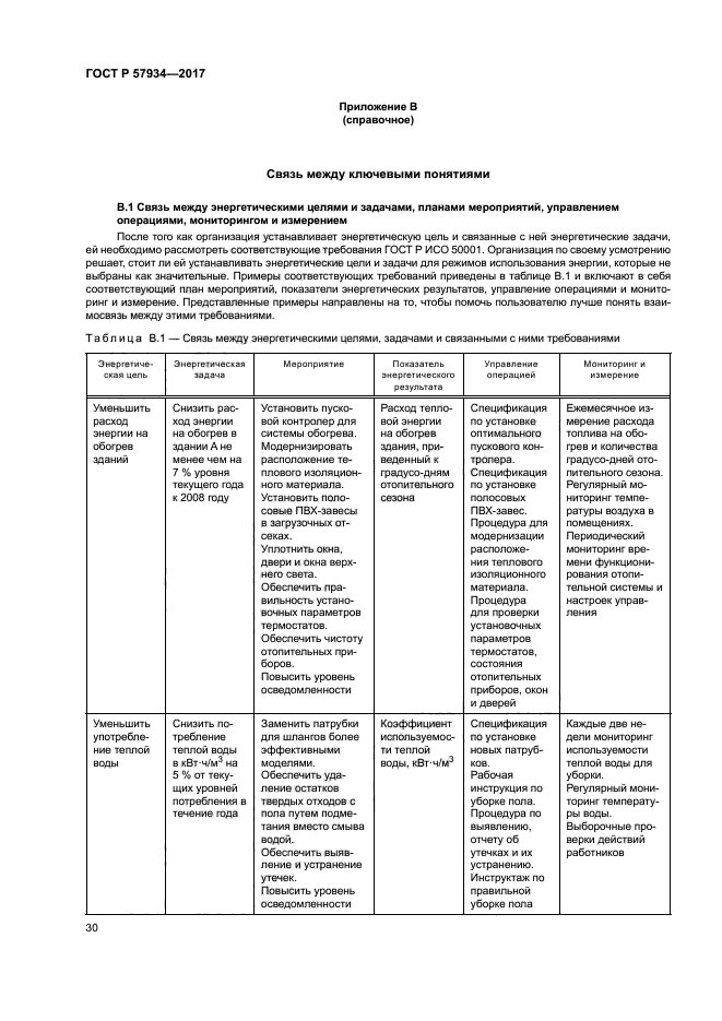 ГОСТ Р 57934-2017