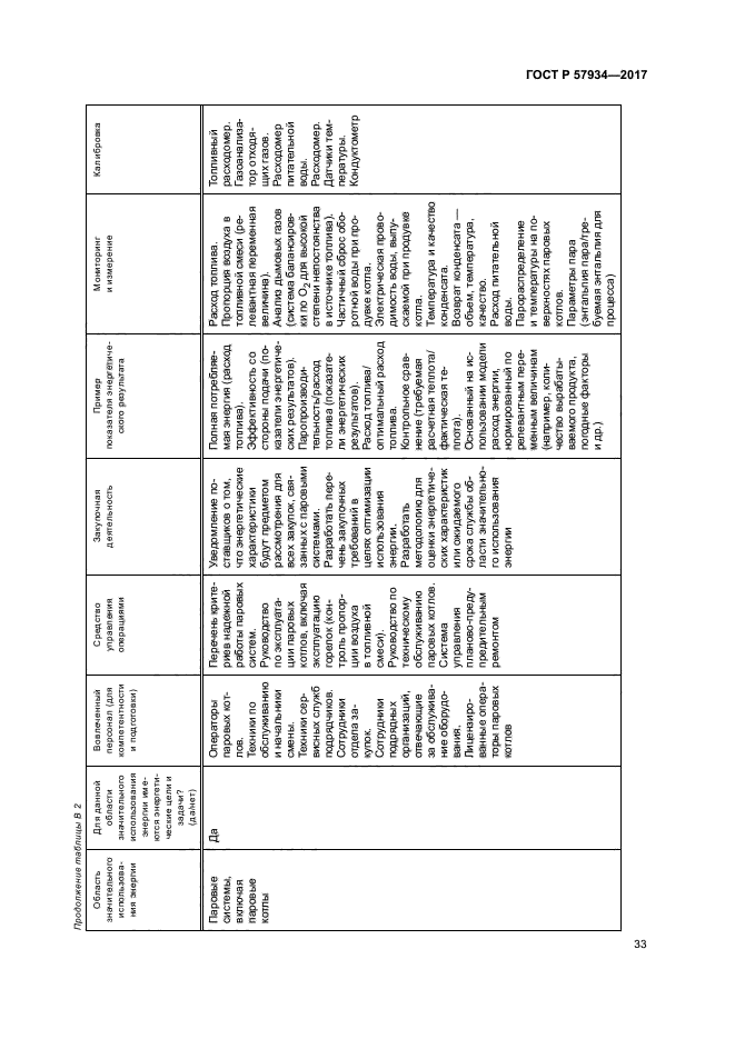 ГОСТ Р 57934-2017