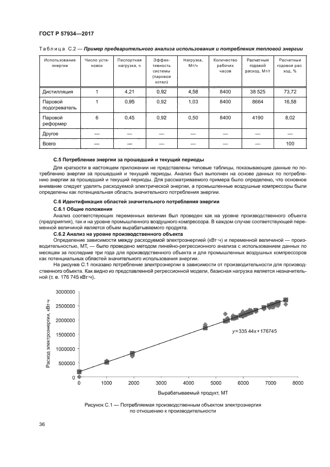 ГОСТ Р 57934-2017