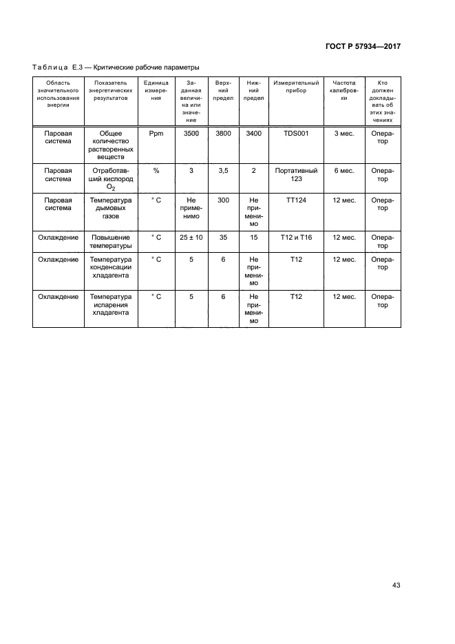 ГОСТ Р 57934-2017