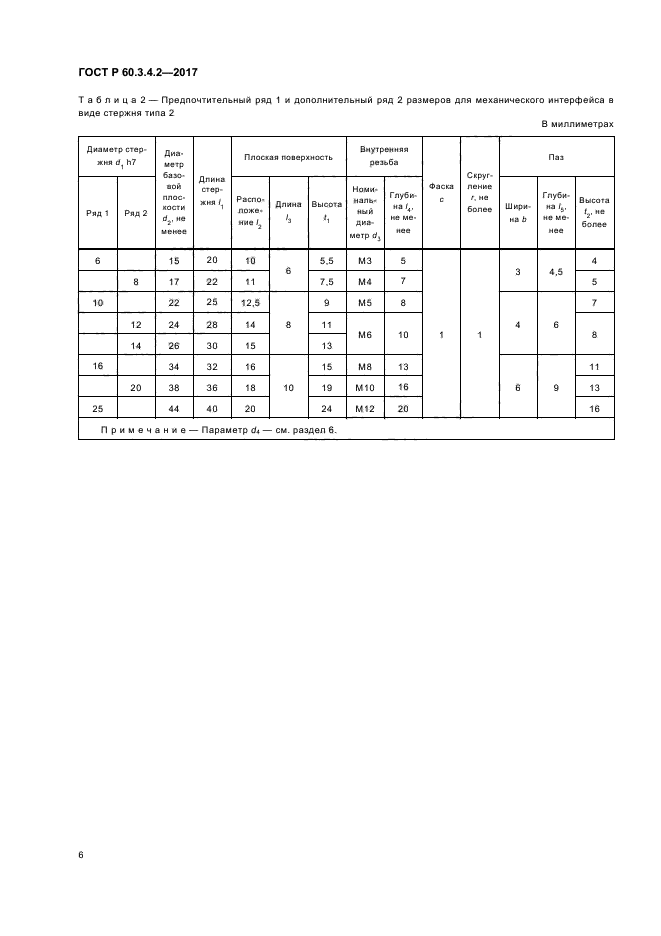 ГОСТ Р 60.3.4.2-2017