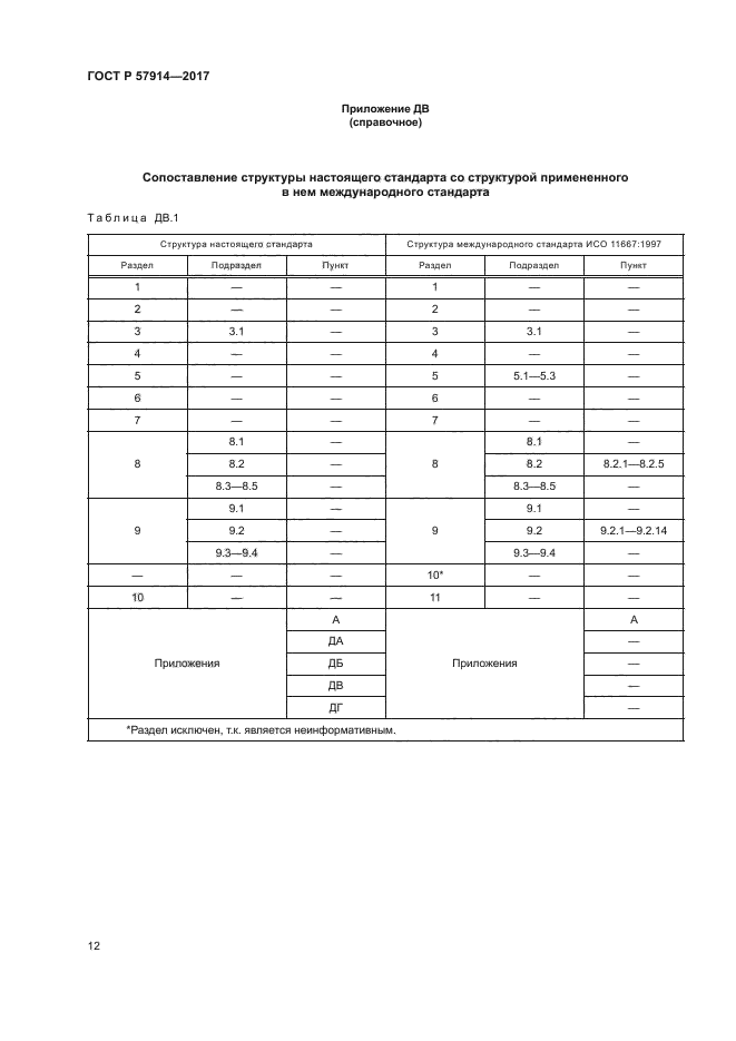 ГОСТ Р 57914-2017