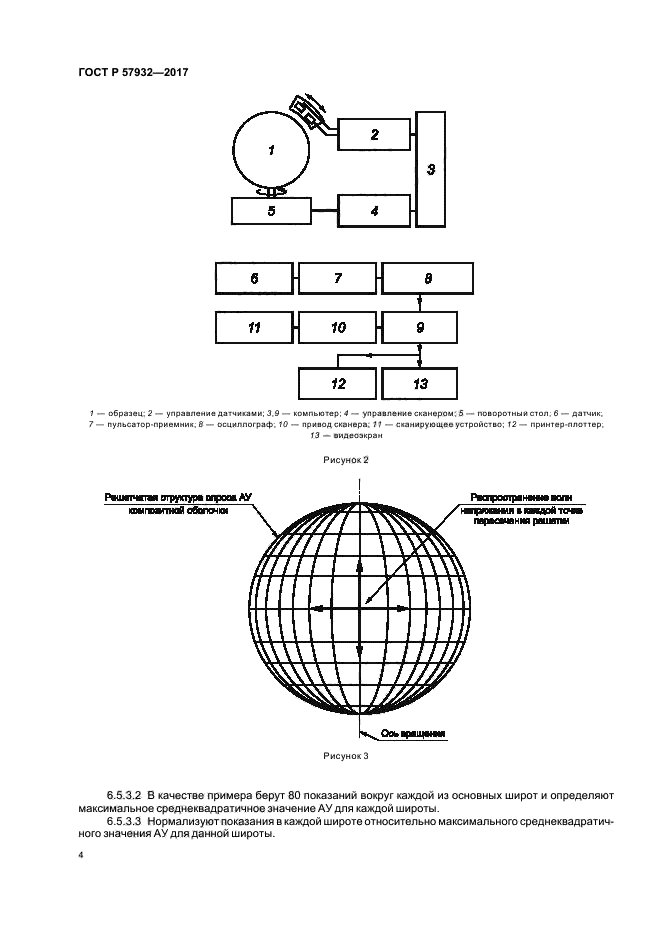 ГОСТ Р 57932-2017