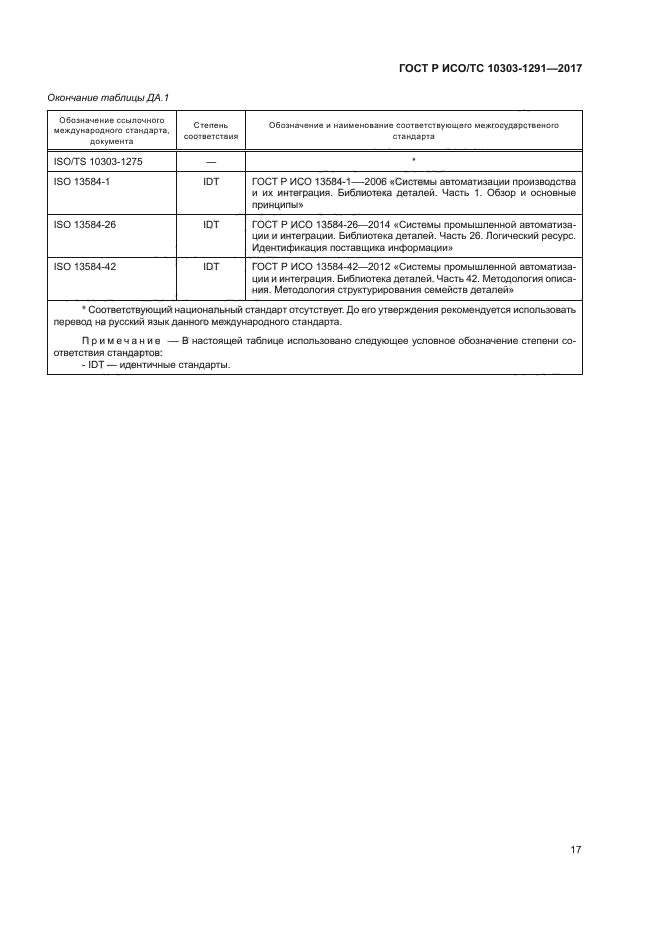 ГОСТ Р ИСО/ТС 10303-1291-2017