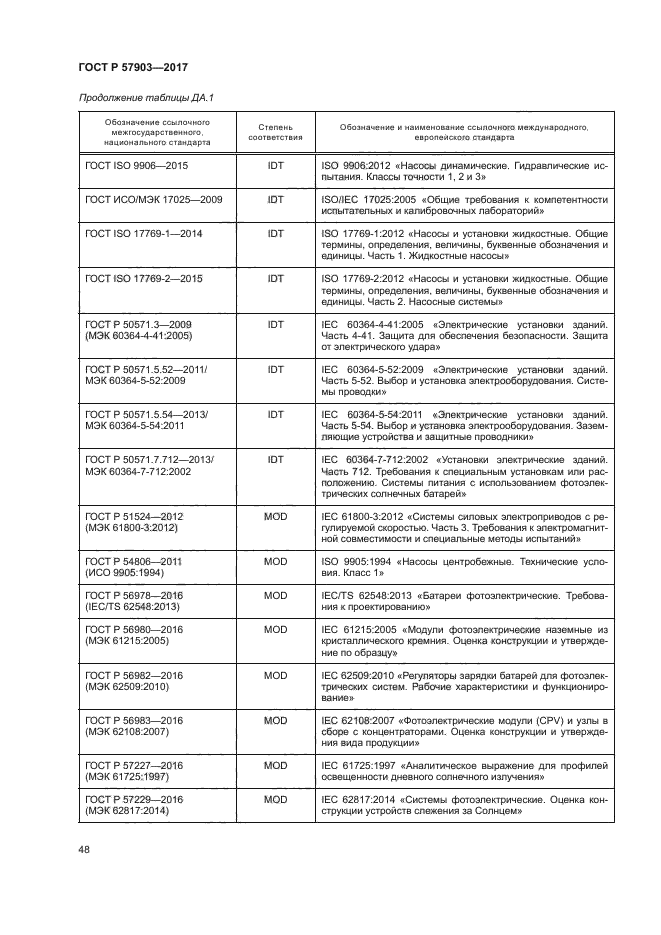 ГОСТ Р 57903-2017