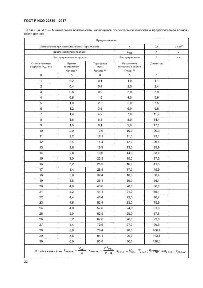 ГОСТ Р ИСО 22839-2017