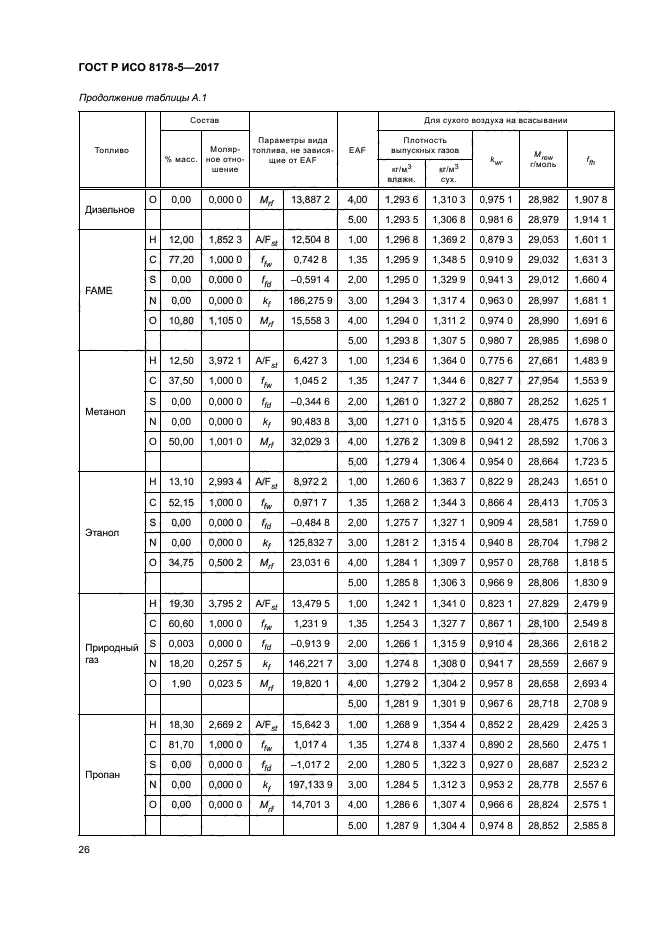 ГОСТ Р ИСО 8178-5-2017