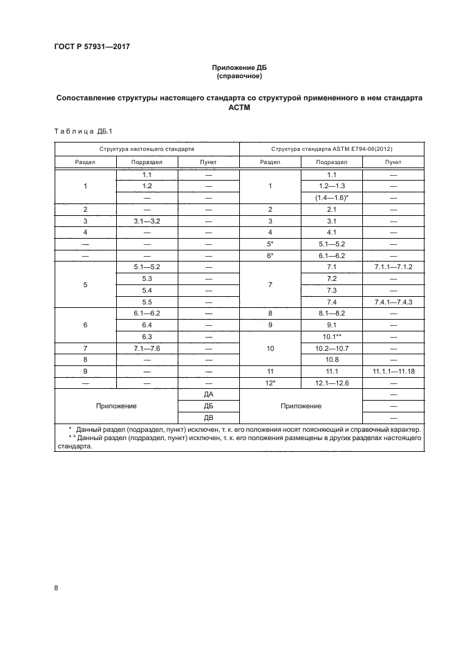 ГОСТ Р 57931-2017