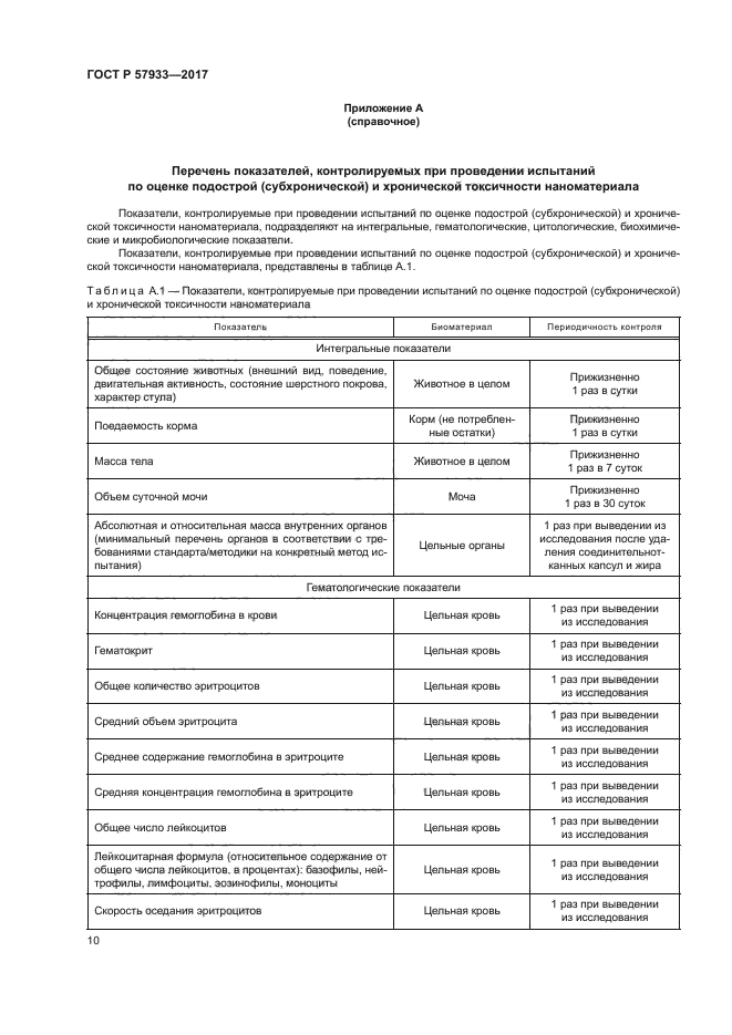 ГОСТ Р 57933-2017